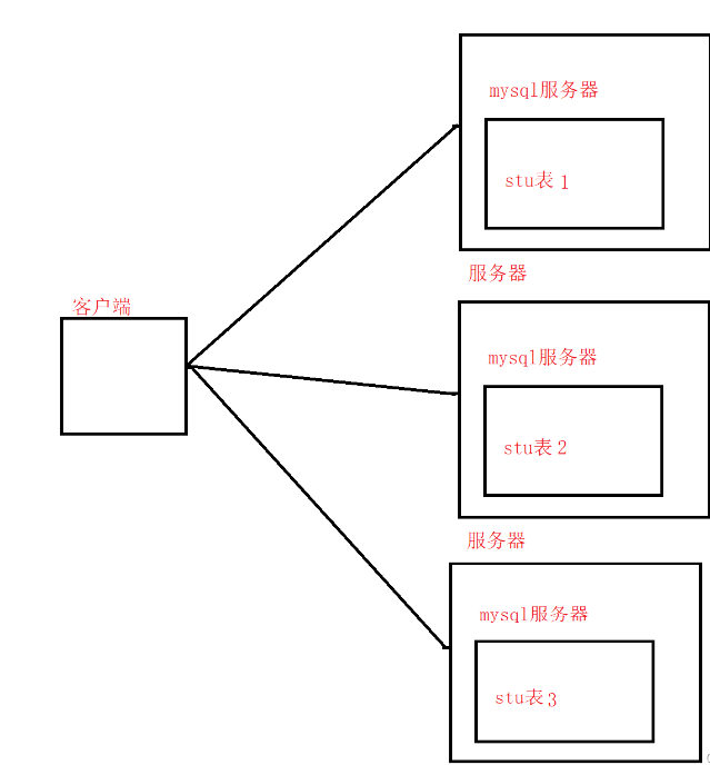 MySQL数据库约束的操作方法是什么