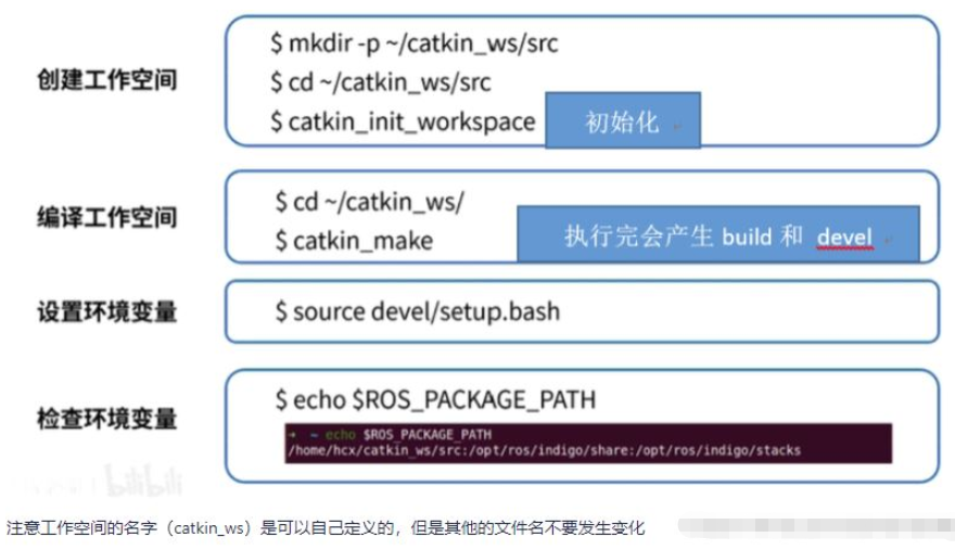 C++基于ros怎么将文件夹中的图像转换为bag包