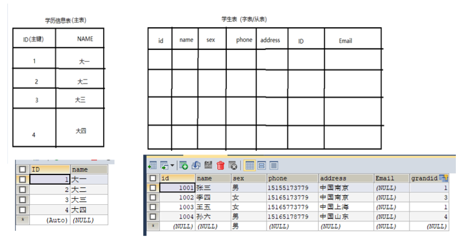 MySQL数据库常用命令有哪些及如何使用