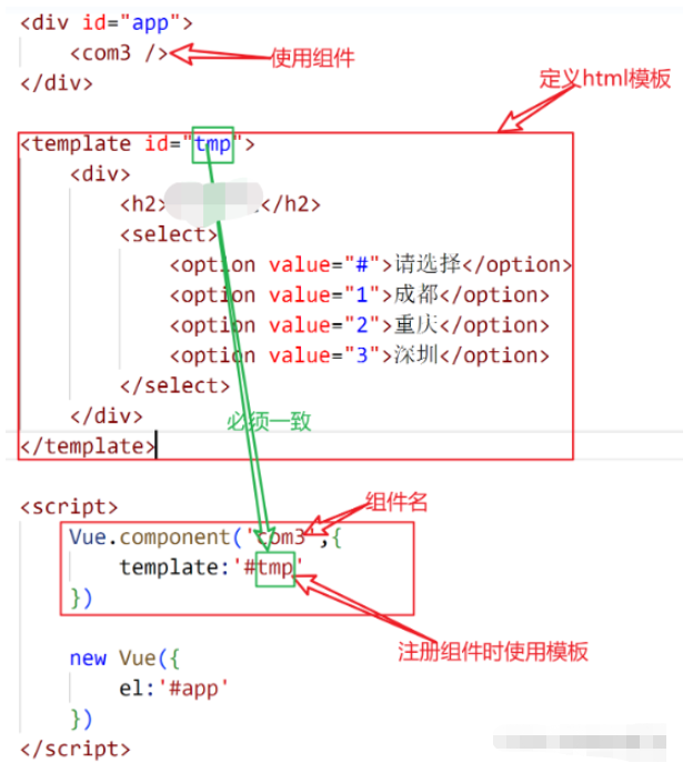 Vue组件如何创建使用