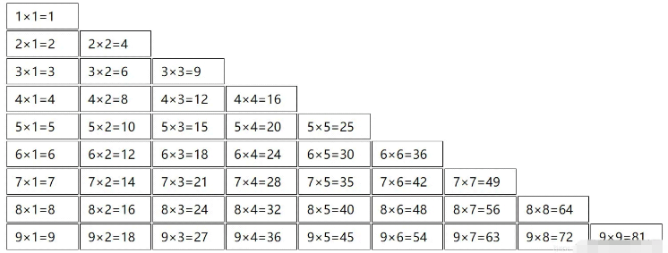 JavaScript节点的增删改查方法怎么使用