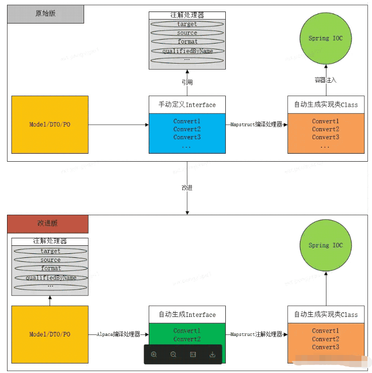 AbstractProcessor扩展MapStruct如何自动生成实体映射工具类