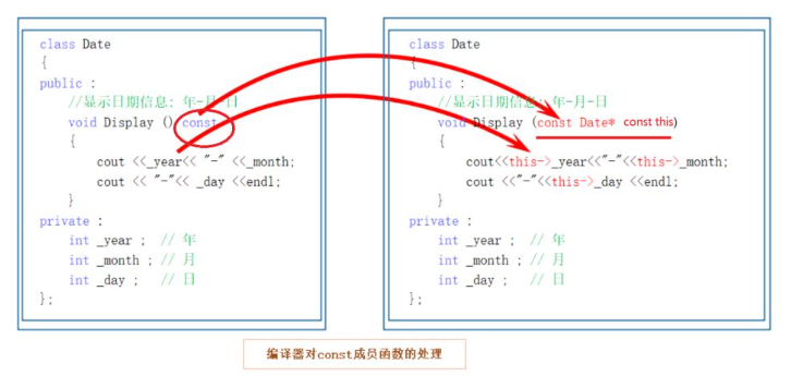 C++類中const修飾的成員函數(shù)及日期類怎么使用