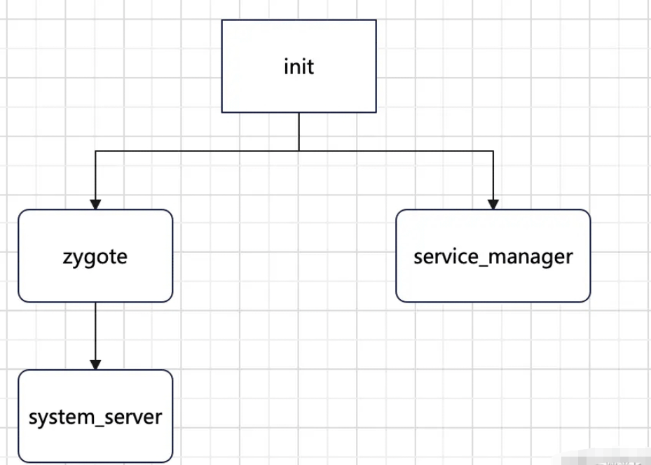 Android Framework原理Binder驱动源码是什么