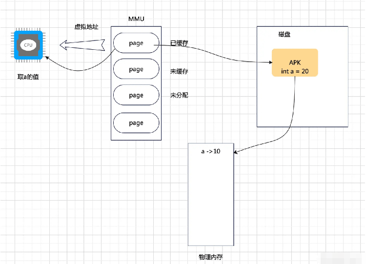 Android Framework原理Binder驱动源码是什么