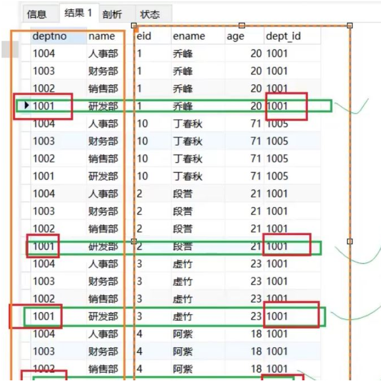 MySQL中的多表联合查询功能怎么使用