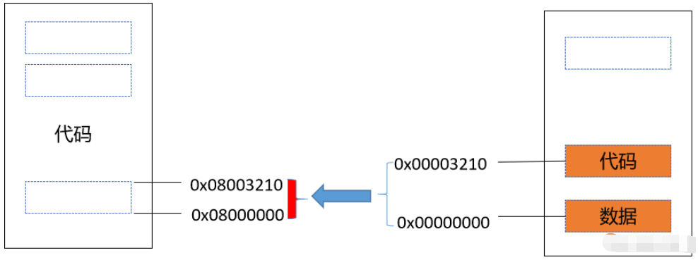 C/C++程序鏈接與反匯編工具objdump如何使用