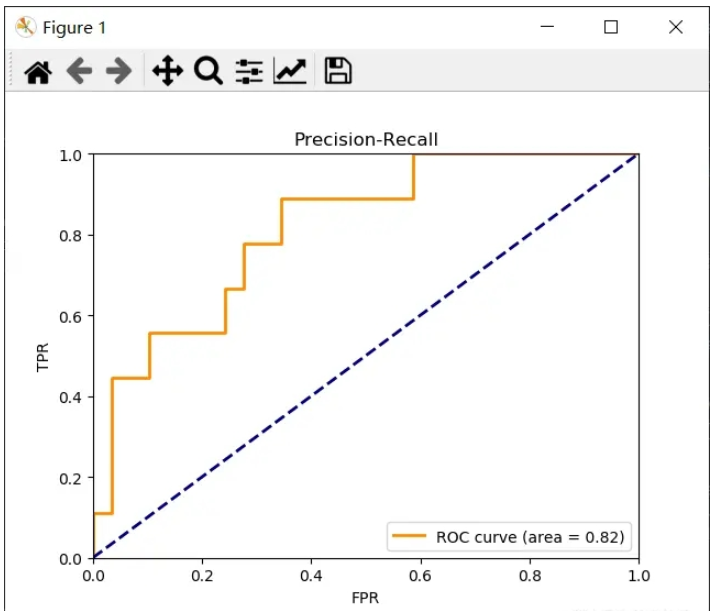Python如何用鸢尾花数据绘制ROC和AUC曲线