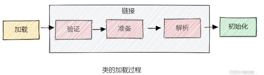 JVM类加载机制过程以及原理是什么