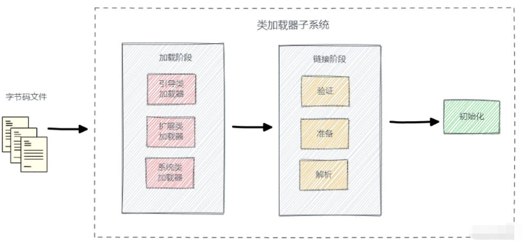 JVM类加载机制过程以及原理是什么