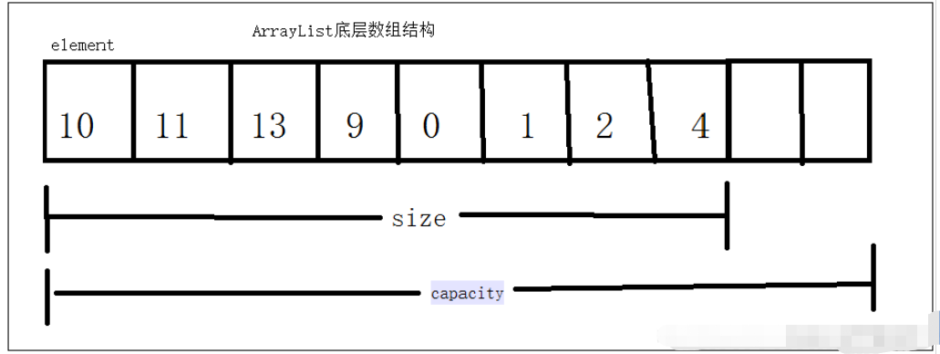 Java中List集合数据修改方式是什么