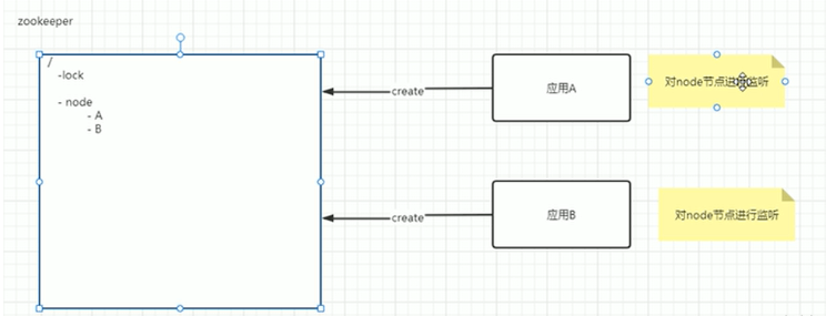 Java微服务分布式调度Elastic-job环境如何搭建及配置