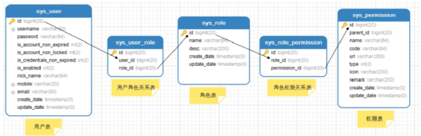 mybatisplus如何实现数据库动态认证  mybatisplus 第1张