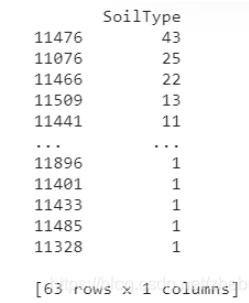 Python如何实现类别变量的独热编码