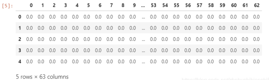 Python如何实现类别变量的独热编码