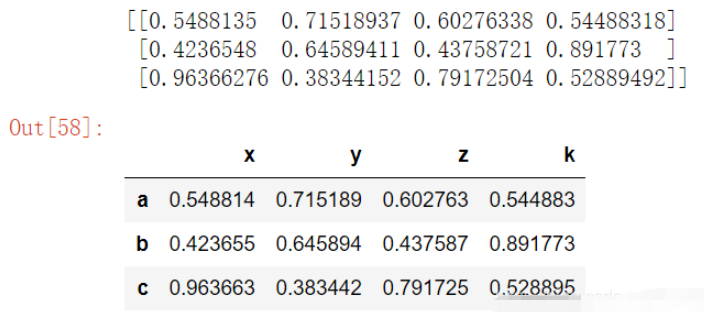 Pandas中DataFrame对象转置的方法是什么