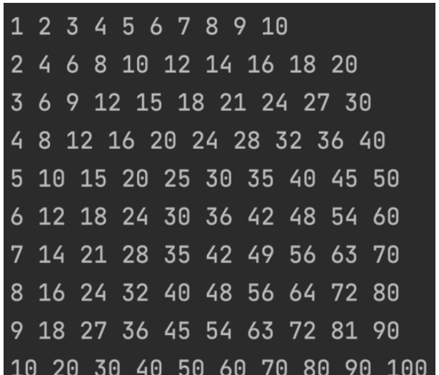 Python嵌套循環(huán)如何使用