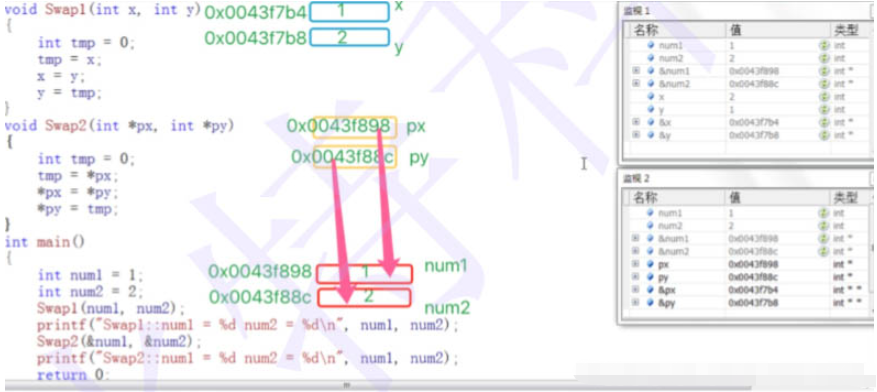 C++中形參和實(shí)參的區(qū)別是什么