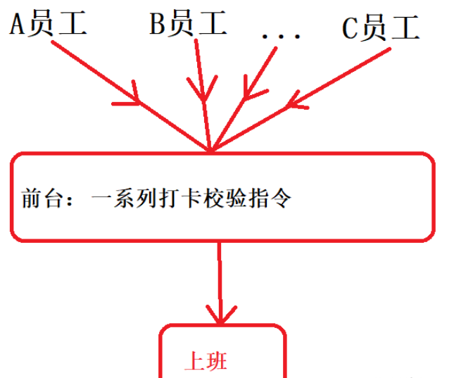 Spring AOP的概念与实现过程是什么