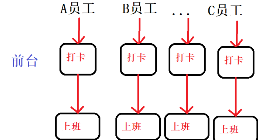 Spring AOP的概念与实现过程是什么