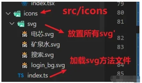 React怎么封裝SvgIcon組件