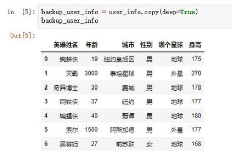 pandas怎么將表中的字符串轉成數值型