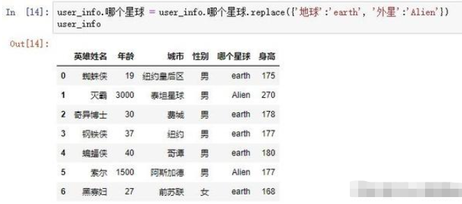 pandas怎么將表中的字符串轉成數值型