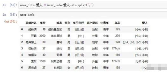 pandas怎么将表中的字符串转成数值型