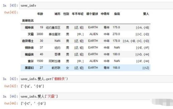 pandas怎么将表中的字符串转成数值型