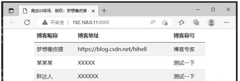 怎么使用Bootstrap5排版表格圖像