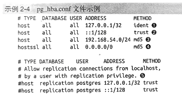 postgresql数据库配置文件postgresql.conf，pg_hba.conf,pg_ident.conf怎么看