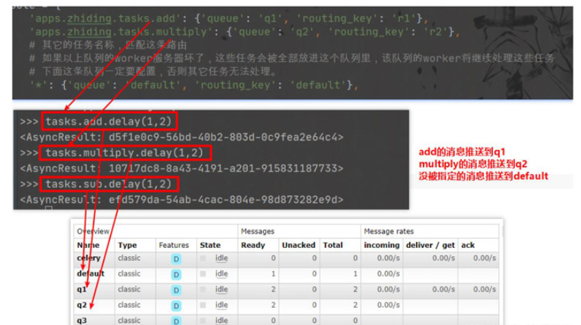 怎么使用django+celery+RabbitMQ自定义多个消息队列