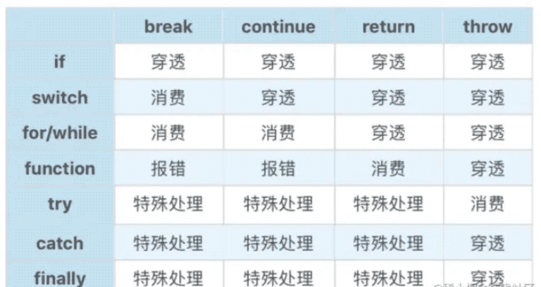 js潜在规则有哪些