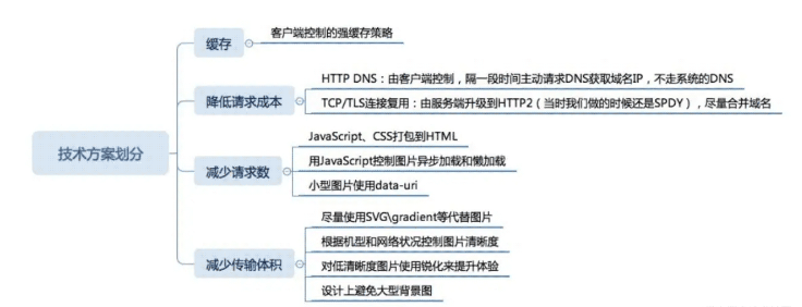 js潜在规则有哪些