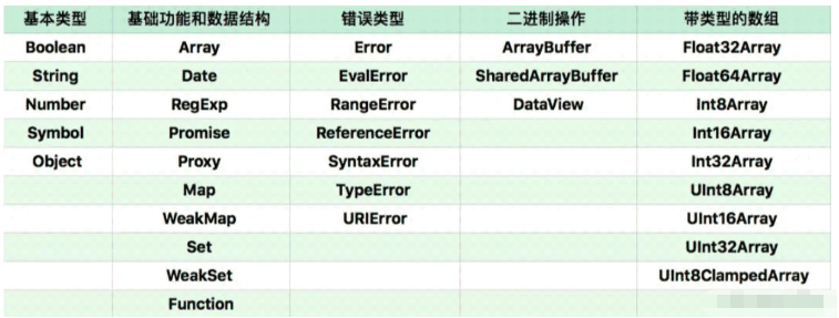 js的潛在規(guī)則如何使用