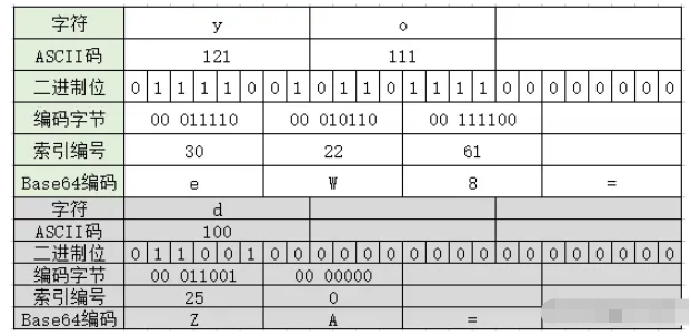 JavaScript中的Base64编码字符串是什么