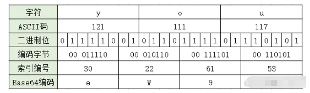 JavaScript中的Base64编码字符串是什么