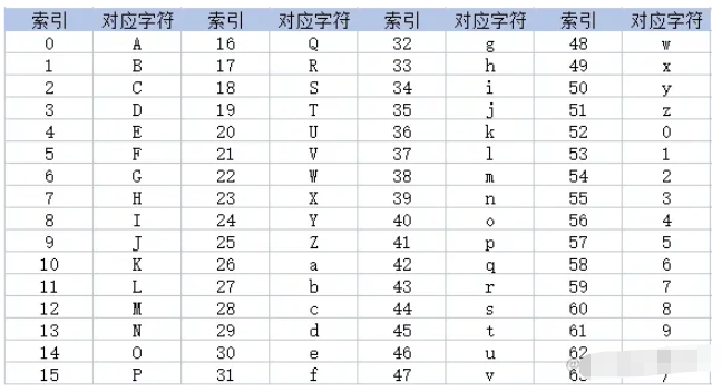 JavaScript中的Base64编码字符串是什么