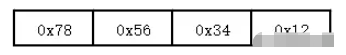 JavaScript字节二进制及相关API有哪些