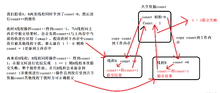 Java線程安全中的原子性是什么