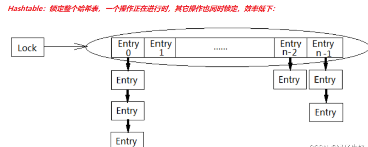 Java current并发包怎么使用