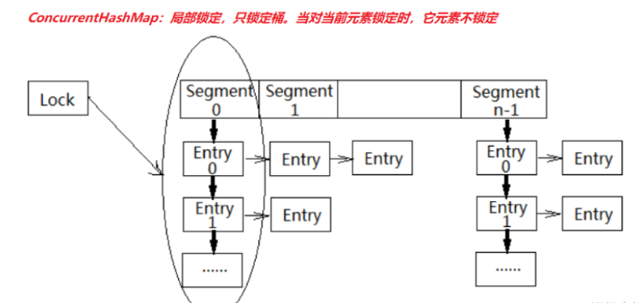 Java current并发包怎么使用