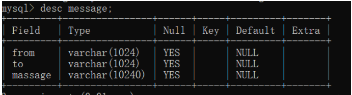 Java Servlet怎么实现表白墙