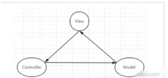 高频率Vue面试题及答案有哪些  vue 第3张