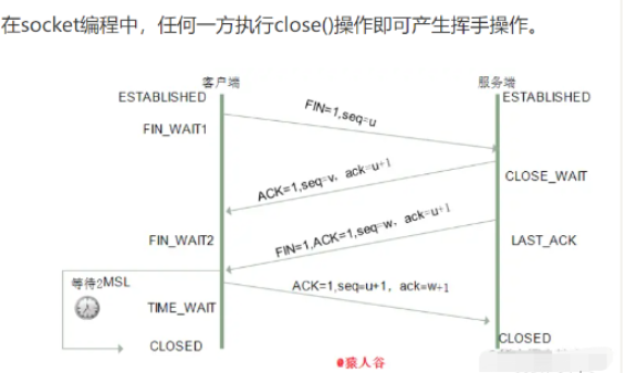 高频率Vue面试题及答案有哪些