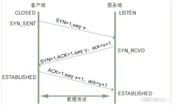 高頻率Vue面試題及答案有哪些