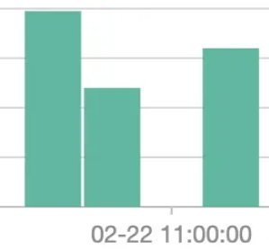 java中Pulsar InterruptedException异常怎么解决