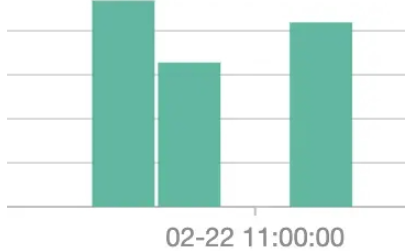 java中Pulsar InterruptedException异常怎么解决