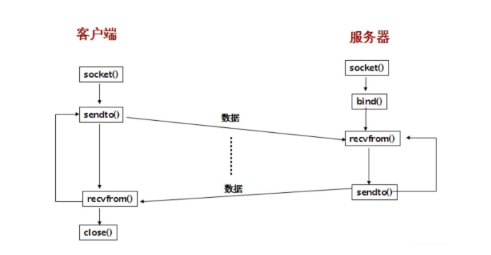 Python?socket之TCP通信及下載文件如何實現(xiàn)