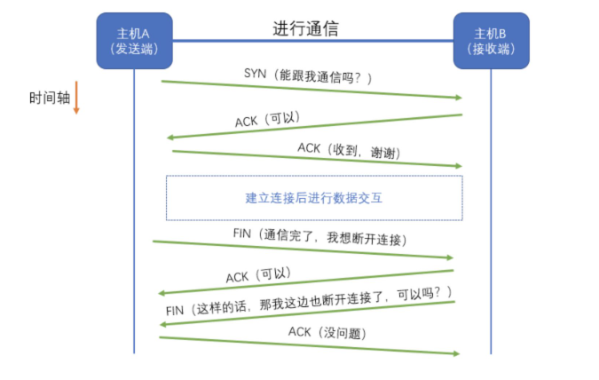 Python socket之TCP通信及下载文件如何实现